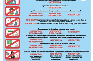 Situation d'alerte sécheresse (niveau 2/4)